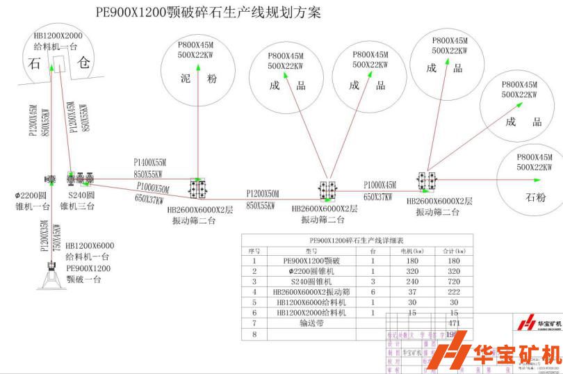 湖北蘄春彭思順德利采石場時產(chǎn)600噸