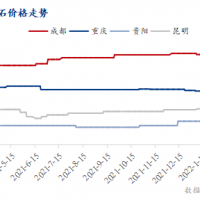 疫情防控疊加運(yùn)價(jià)上漲，西南砂石行情窄幅震蕩運(yùn)行