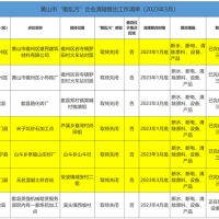 斷水、斷電、清除產(chǎn)品設(shè)備！7家“散亂污”建材企業(yè)關(guān)停或即將關(guān)停