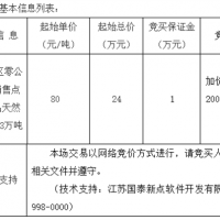 起始價80元/噸！安徽該地天然砂無人報名流標！